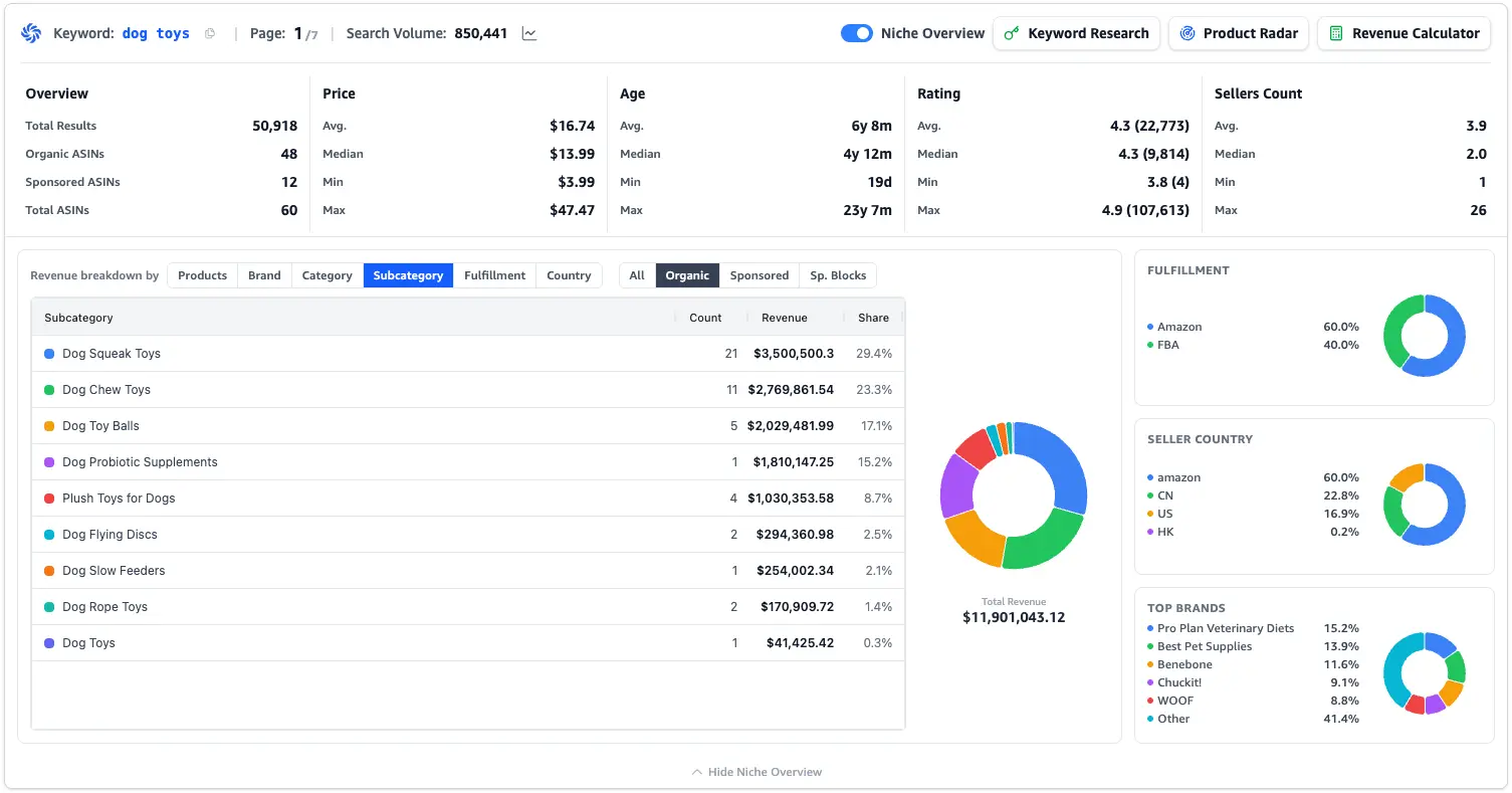 SoldScope Niche Overview showing market size, pricing, revenue distribution, fulfillment, seller countries, and leading brands