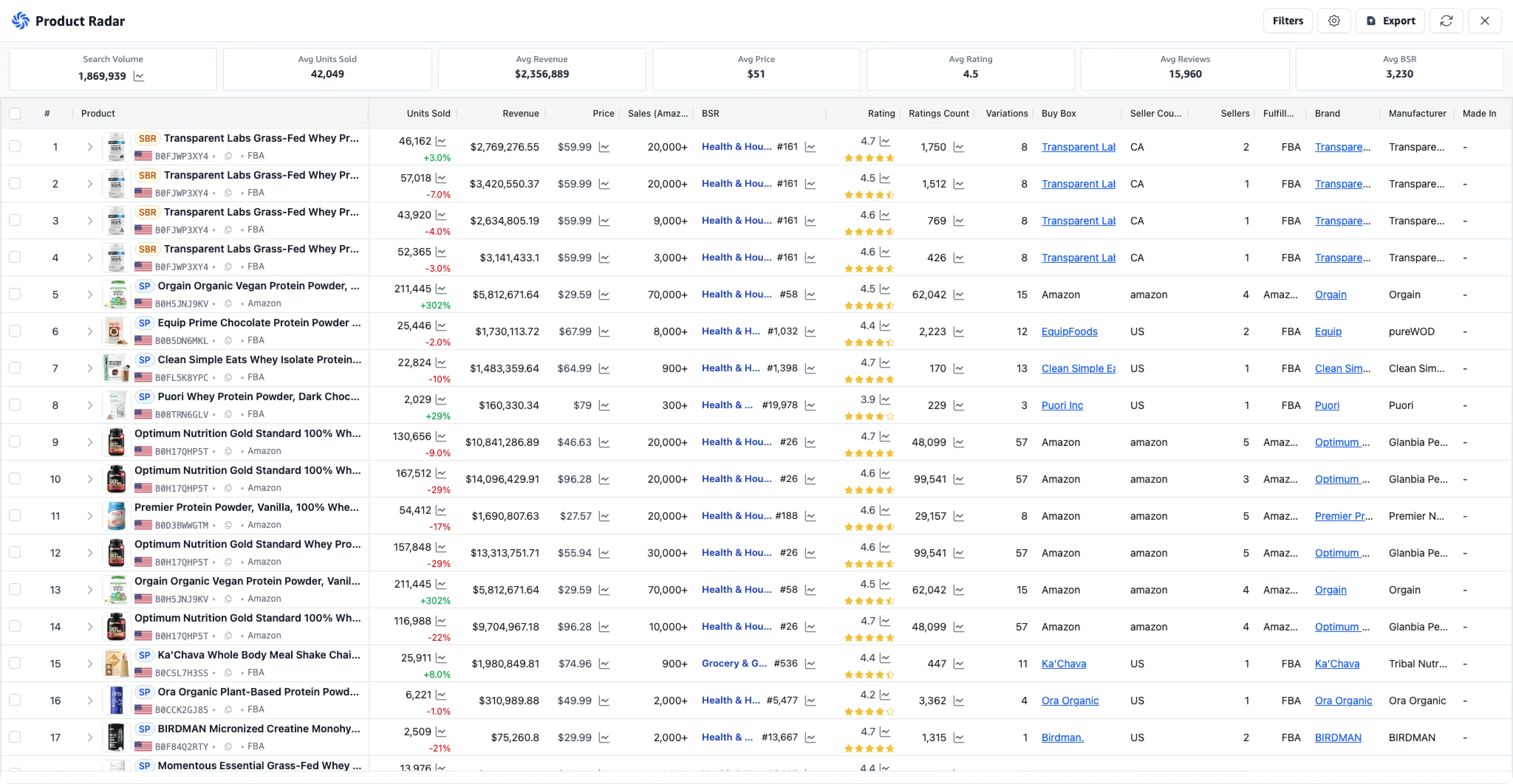 SoldScope Product Radar comparing Amazon products by estimated sales, revenue, price, BSR, ratings, and reviews