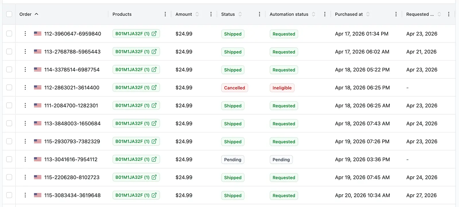 Review Automation Orders Table
