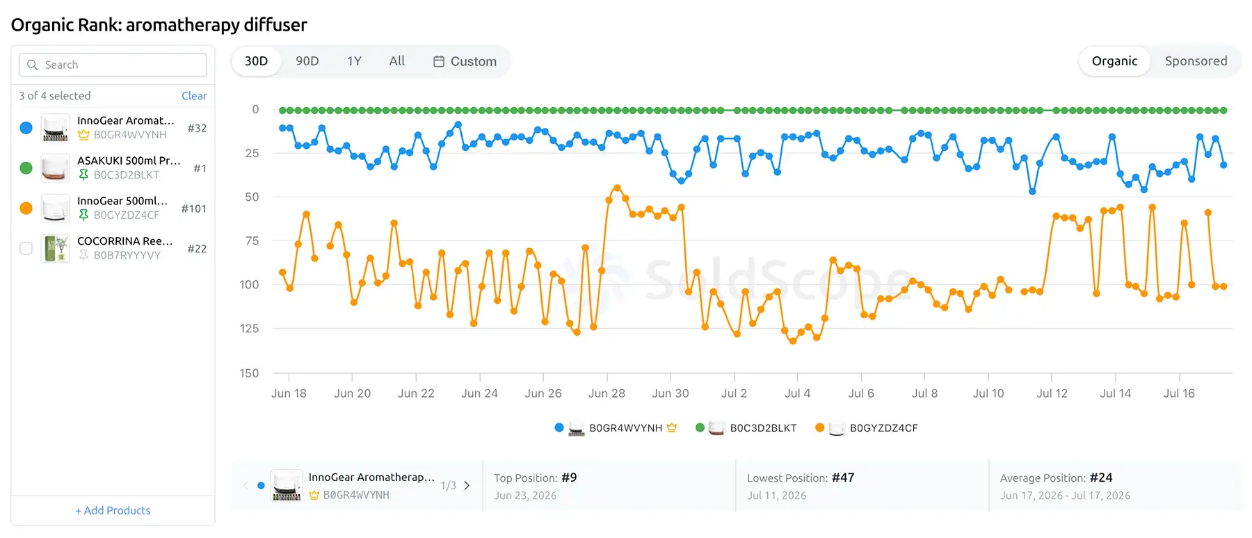 Rank Tracker Multi-ASIN View