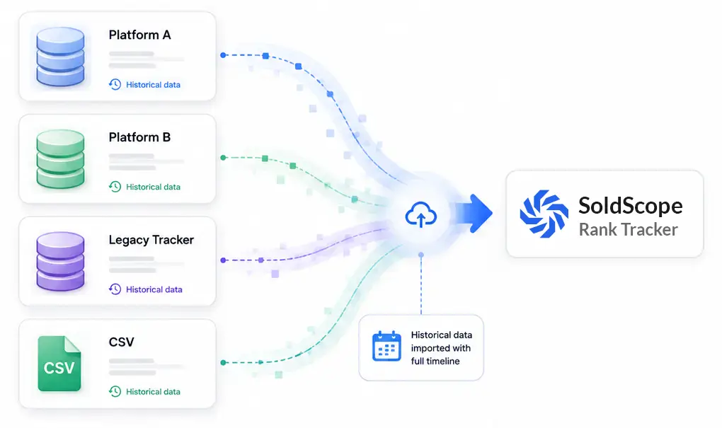 Rank Tracker Historical Data Migration