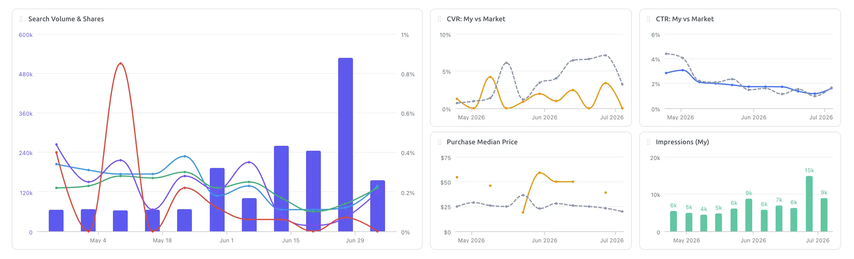 SQP Analyzer Custom Charts