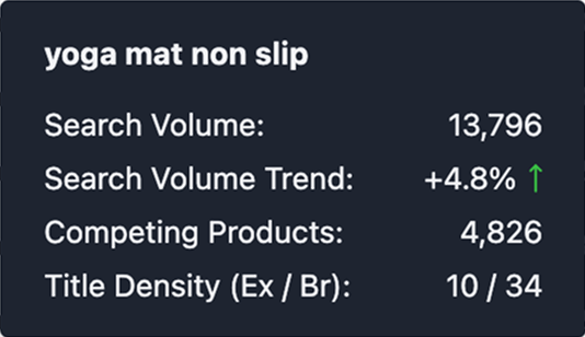 Keyword metrics tooltip in SoldScope suggestion expander showing search volume, trend, competing products and title density for 'yoga mat non slip'