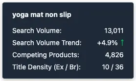 Keyword metrics tooltip in SoldScope suggestion expander showing search volume, trend, competing products and title density for 'yoga mat non slip'