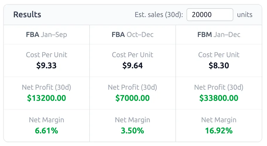 Step 3: Analyze Your Results - Amazon FBA Calculator Guide