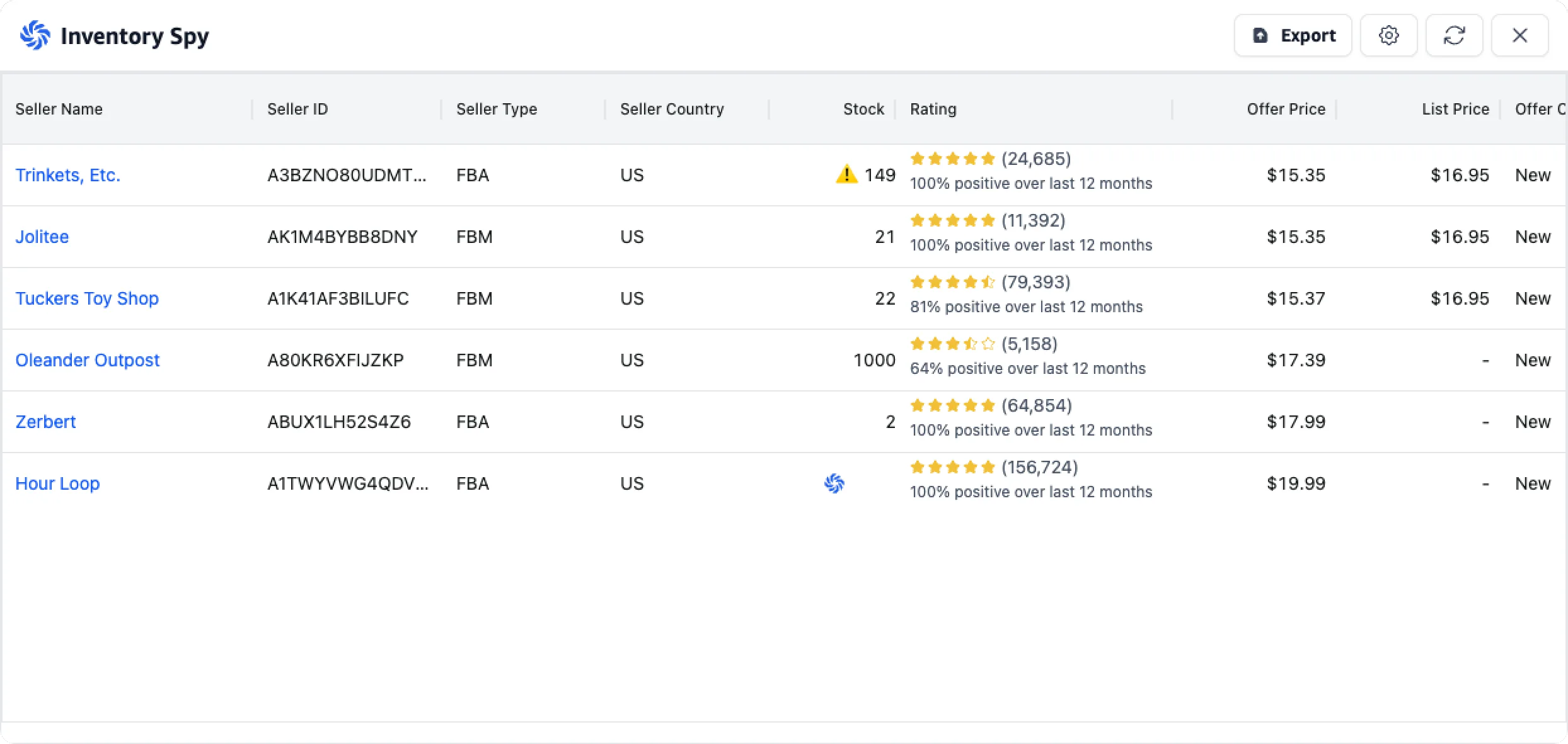 Inventory Spy panel by SoldScope showing every seller on an Amazon listing with stock, seller type FBA or FBM, seller country, feedback rating and offer price