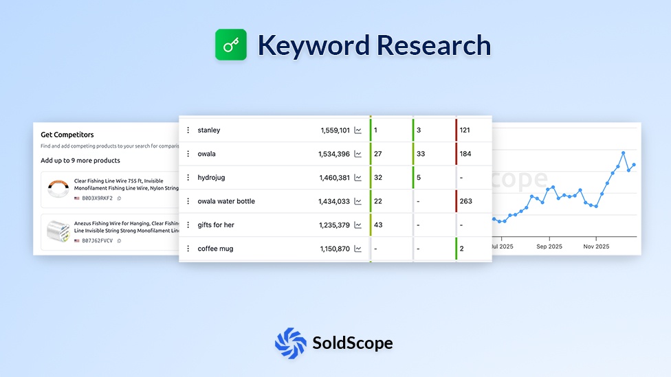 Keyword Research