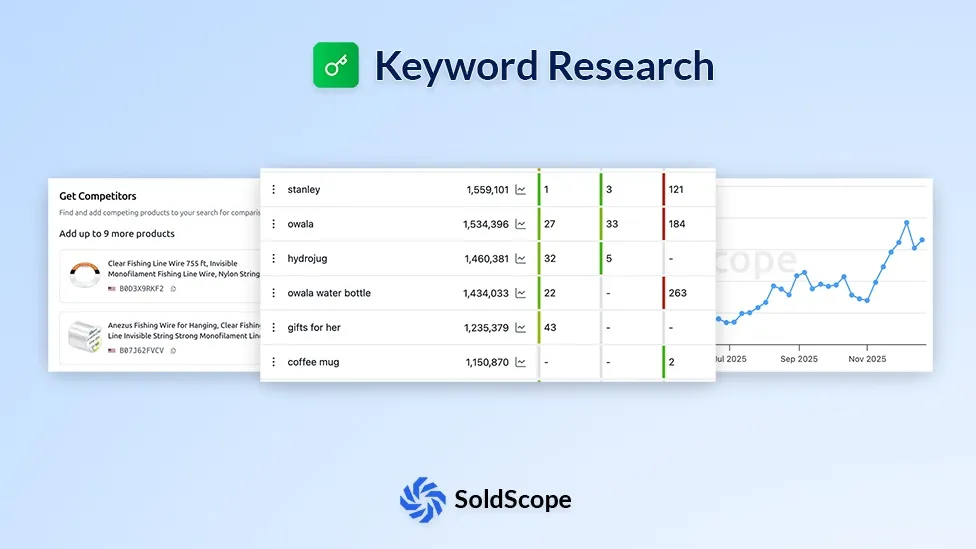 Keyword Research