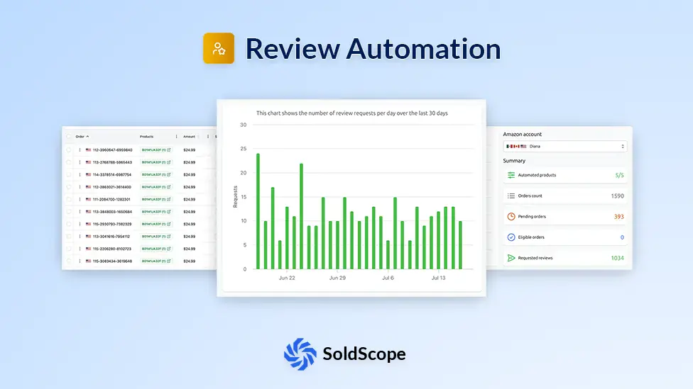 Review Automation