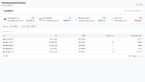 Reimbursement Service